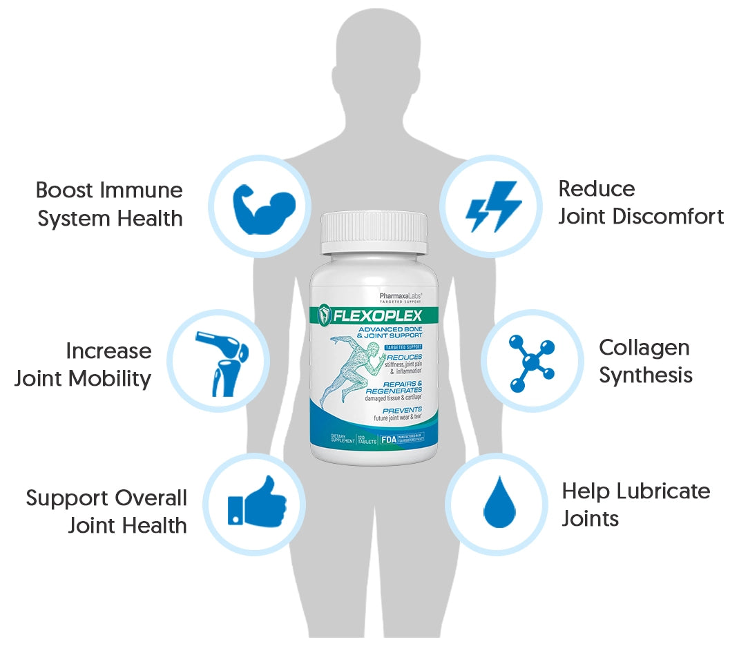 Flexoplex Official Website Best Joint Health Supplement